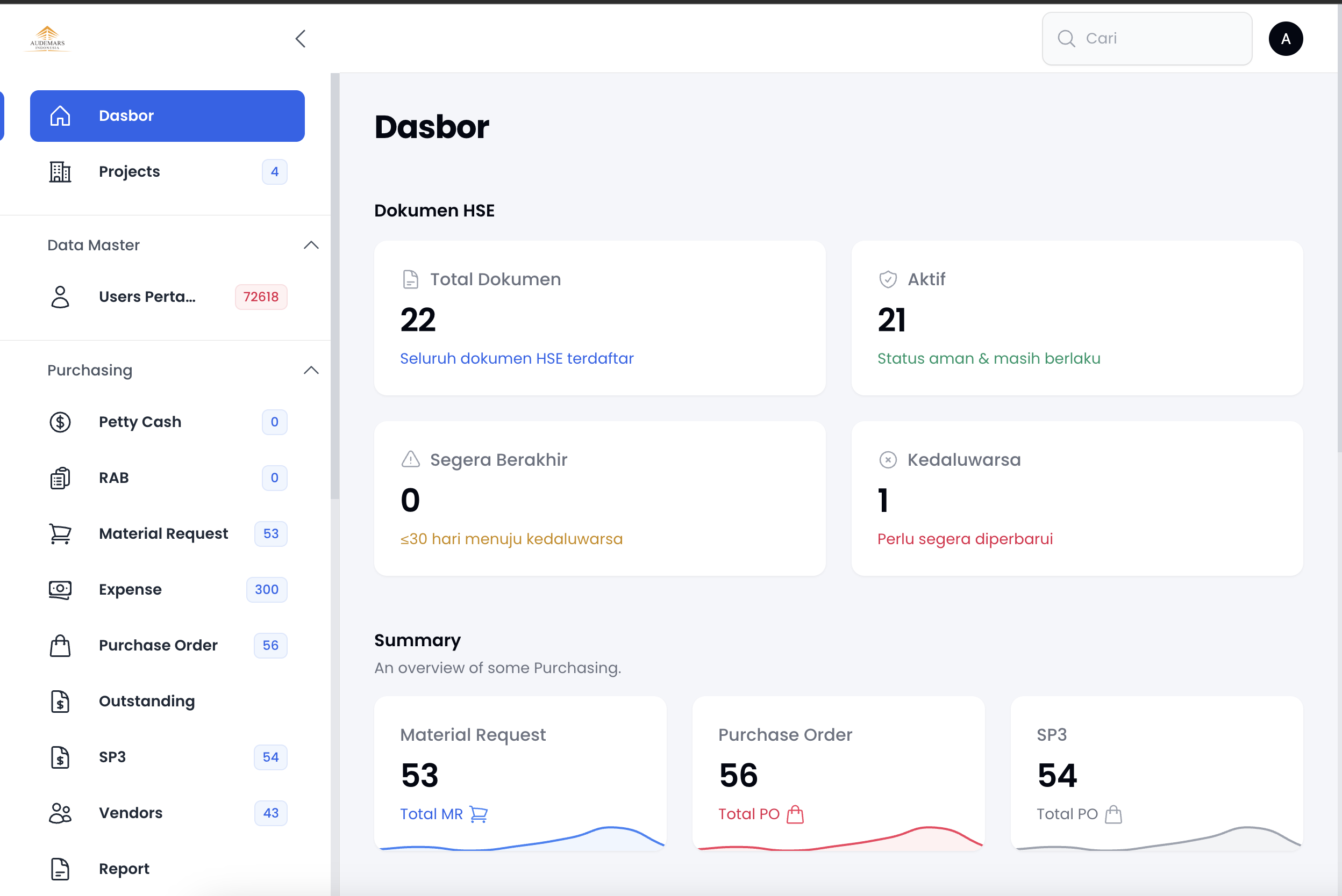 ERP System Dashboard Overview